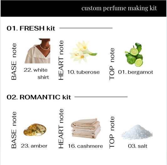 make it at home gifts custom perfume making kits at INDIEHOUSE